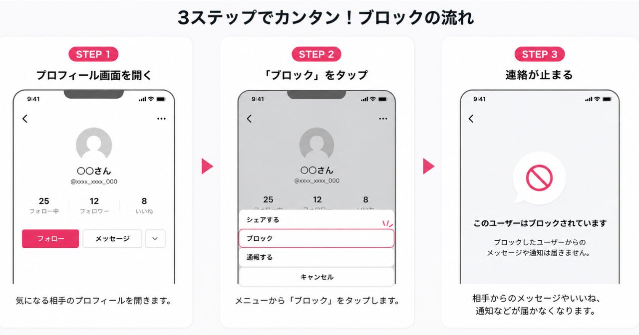 業者を避ける対策と通報手順