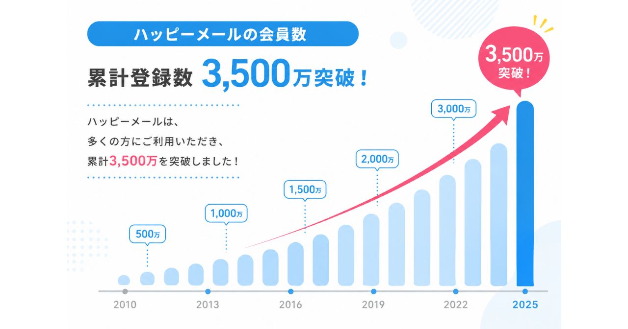 ハッピーメールの紹介バナー